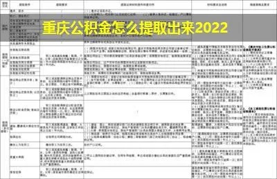 重庆辞职公积金取现攻略，如何合法、合规地提取公积金