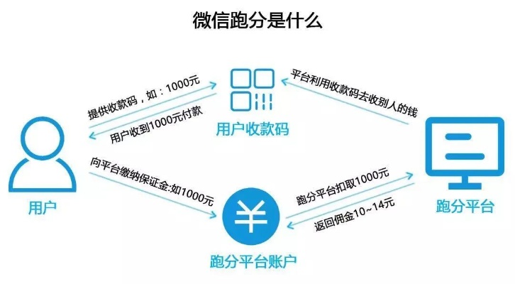 微信分付套出来找谁，警惕不法分子的诈骗陷阱