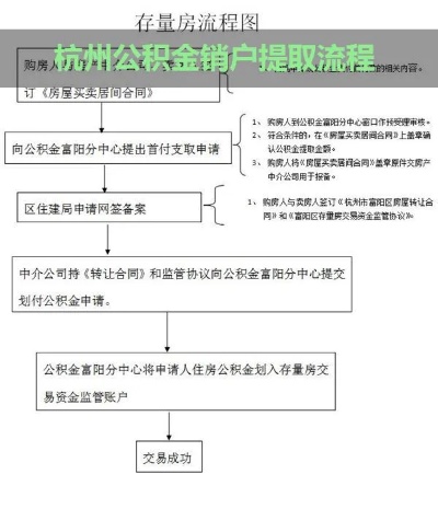 浙江公积金取现步骤