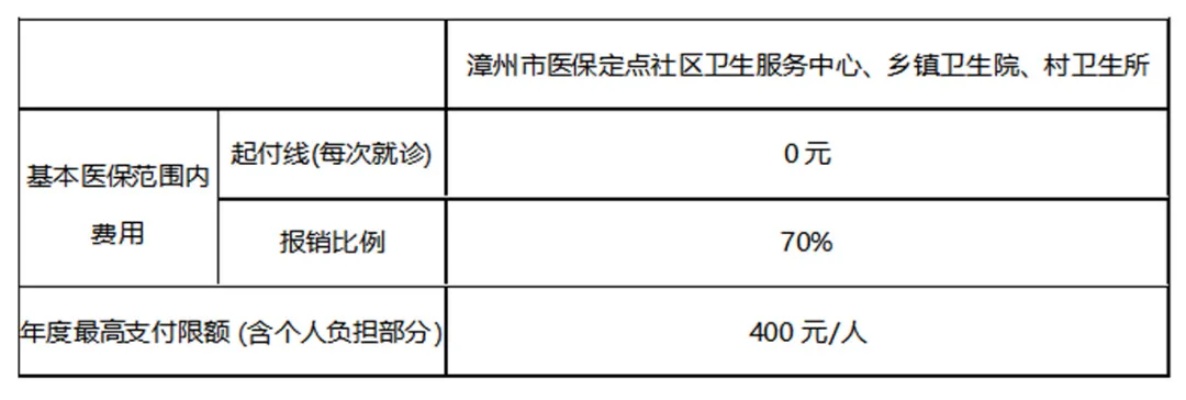 漳州医保取现指南