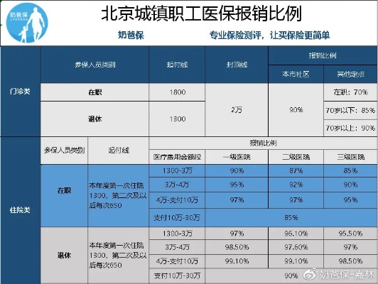 医保取现北京比例，详解政策、操作流程及注意事项