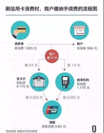 微信分付极速付套出来的背后，一场关于金融科技的思考