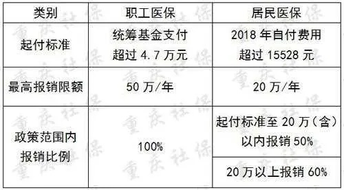 重庆医保取现政策解读，方便就医，解决燃眉之急