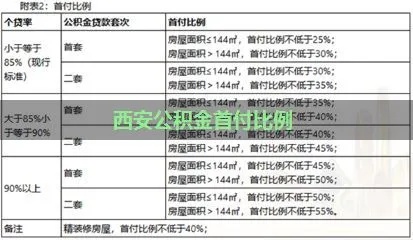 西安公积金取现比例详解，如何最大限度地利用你的住房公积金