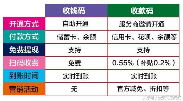 掌握支付方式，合利宝POS转账详解