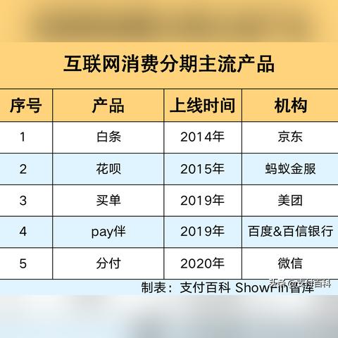 微信分付套出来费用，违法犯罪行为的解析