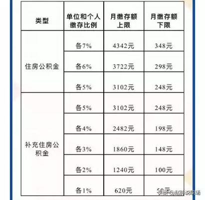 上海2017公积金取现指南