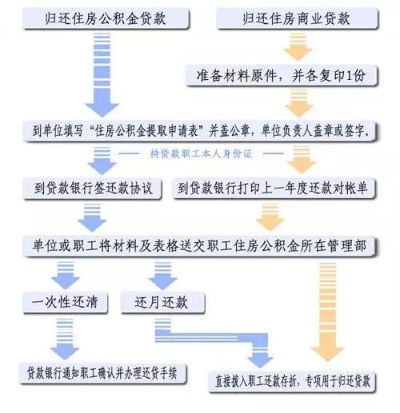 住房公积金在哪取现？详解公积金提取流程和条件