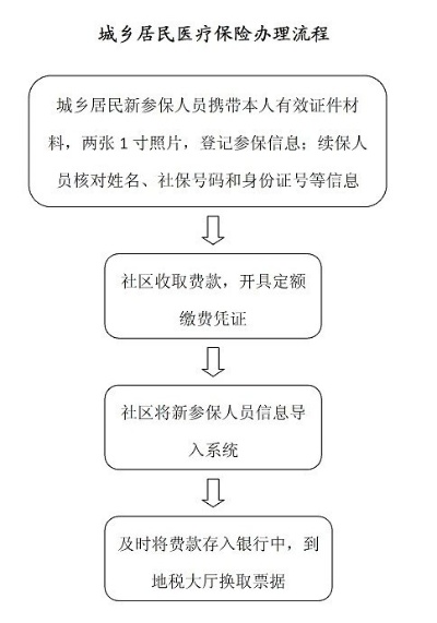 仪征医保取现指南，步骤、条件及注意事项