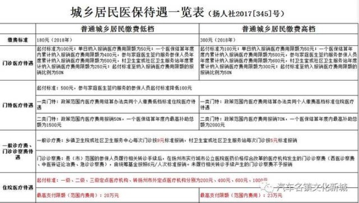 仪征医保取现指南，步骤、条件及注意事项