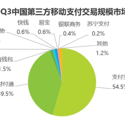 微信分付可以套出来吗？