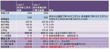 公积金卡取现利息解析