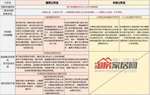 绵阳公积金取现条件全面解析