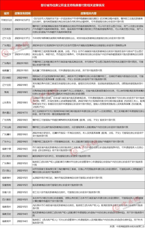 绵阳公积金取现条件全面解析