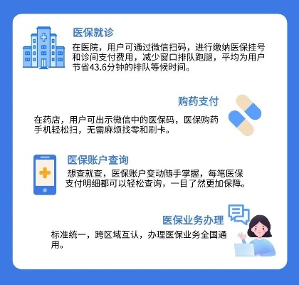 医保账号金额取现，方便快捷的服务还是潜在的风险？