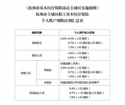 浙江医保账户取现，实现医疗保障资金的灵活运用