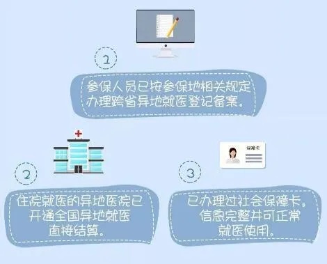 异地医保报销取现指南，一步步教你如何操作