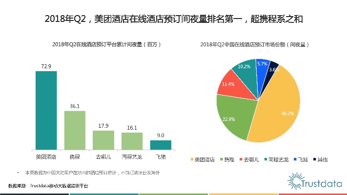 探秘美团查住酒店记录的神秘面纱