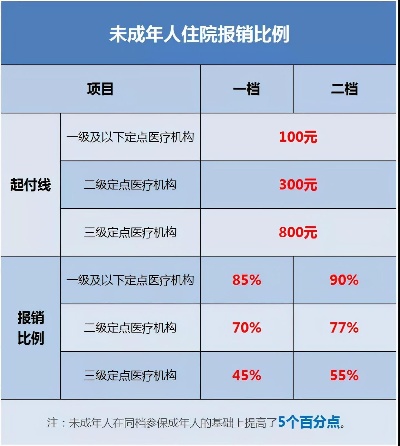 重庆市医保取现流程详解，让您轻松享受医疗保障