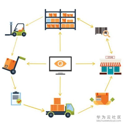 合利宝POS库存管理策略与优化实践