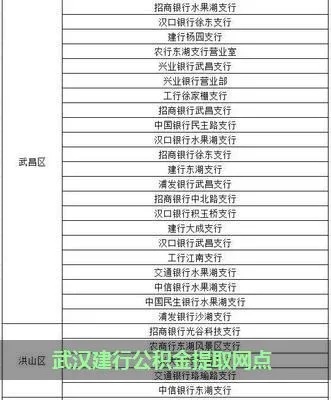 武汉公积金取现银行指南