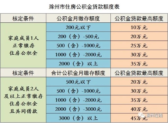 池州公积金取现条件详解