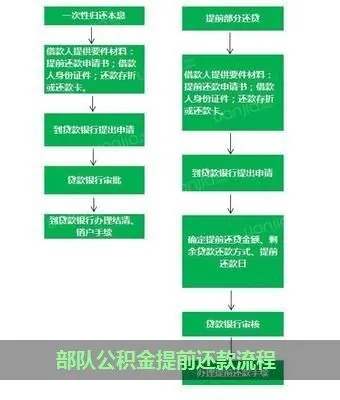 部队公积金取现流程详解，从申请到办理，一步到位！