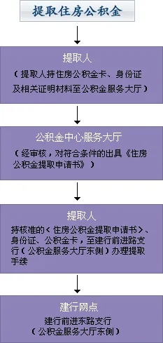 公积金取现必须本人