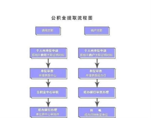 公积金取现显示办结，流程、注意事项与常见问题