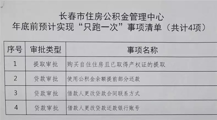 公积金取现显示办结，流程、注意事项与常见问题