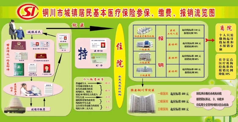 医保卡取现服务在陕西耀县的普及与应用