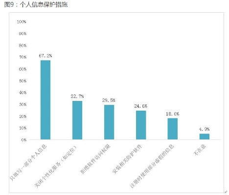 酒店记录查询，保护个人隐私与安全的重要性