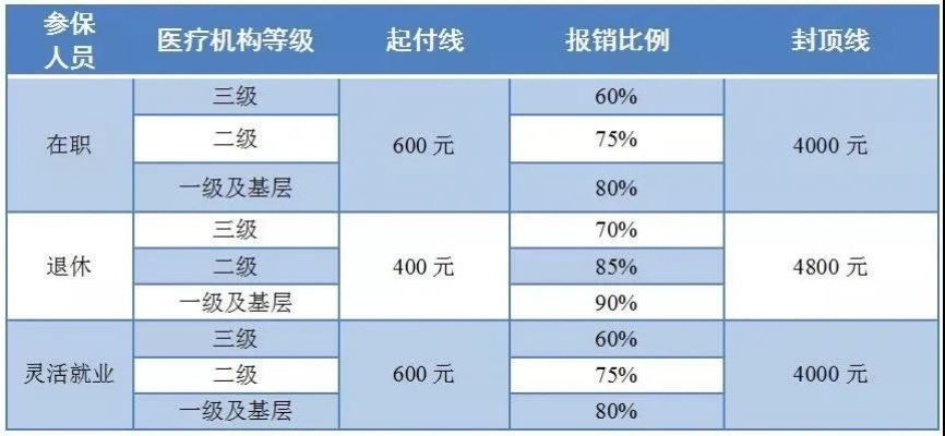 医保取现，常熟市民的福利还是陷阱？