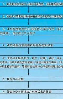 宁波离职公积金取现指南