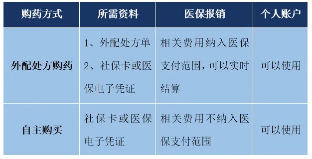 贵阳医保药店取现流程详解