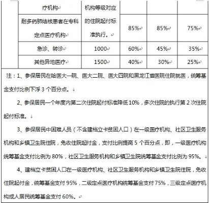 哈尔滨市医保取现政策解读