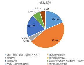 商丘住房公积金取现攻略，了解流程、条件及注意事项，让你轻松提取！