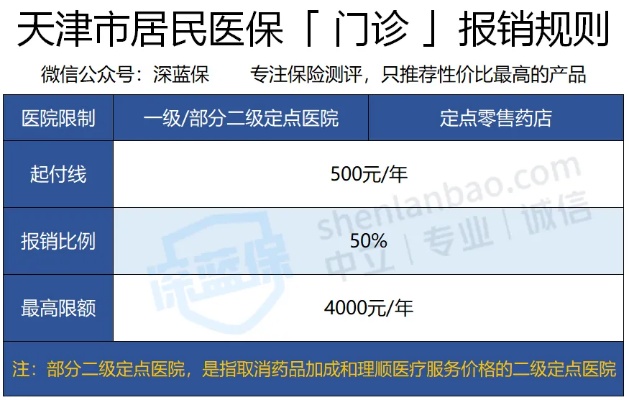 天津医保可以取现吗？——了解医保政策和相关规定