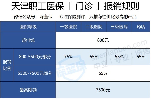 天津医保可以取现吗？——了解医保政策和相关规定