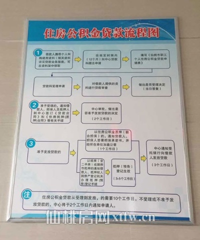 魏县住房公积金取现指南，了解流程、条件及注意事项