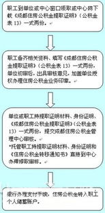 浙江公积金取现方法全解析，轻松实现公积金资金变现