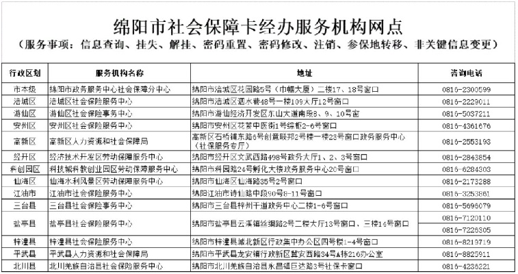 绵阳医保卡取现指南