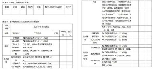 酒店日常查客房记录表的重要性与实施策略