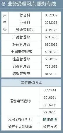 寿县公积金取现电话指南，如何顺利办理公积金取款业务