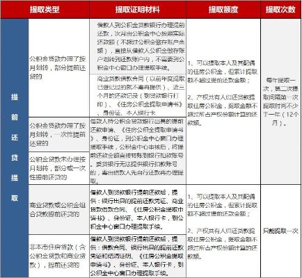 住房公积金取现还贷，一种灵活的财务策略