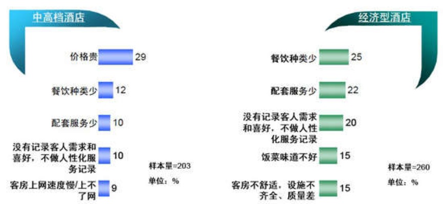 酒店如何查看客户订单记录，提高服务水平与效率的关键步骤