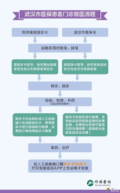 武昌医保卡取现指南