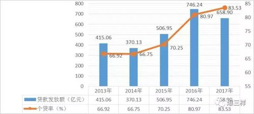 买房公积金取现次数的影响与优化策略