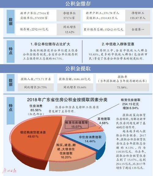 买房公积金取现次数的影响与优化策略