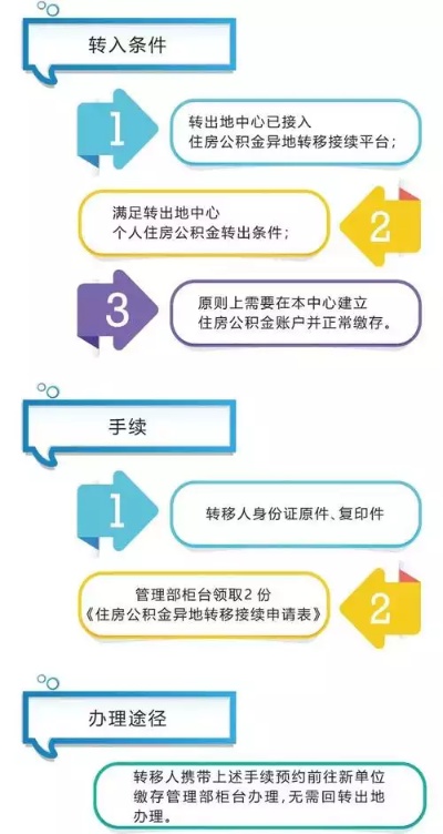 公积金取现中介培训，解析流程、风险与注意事项